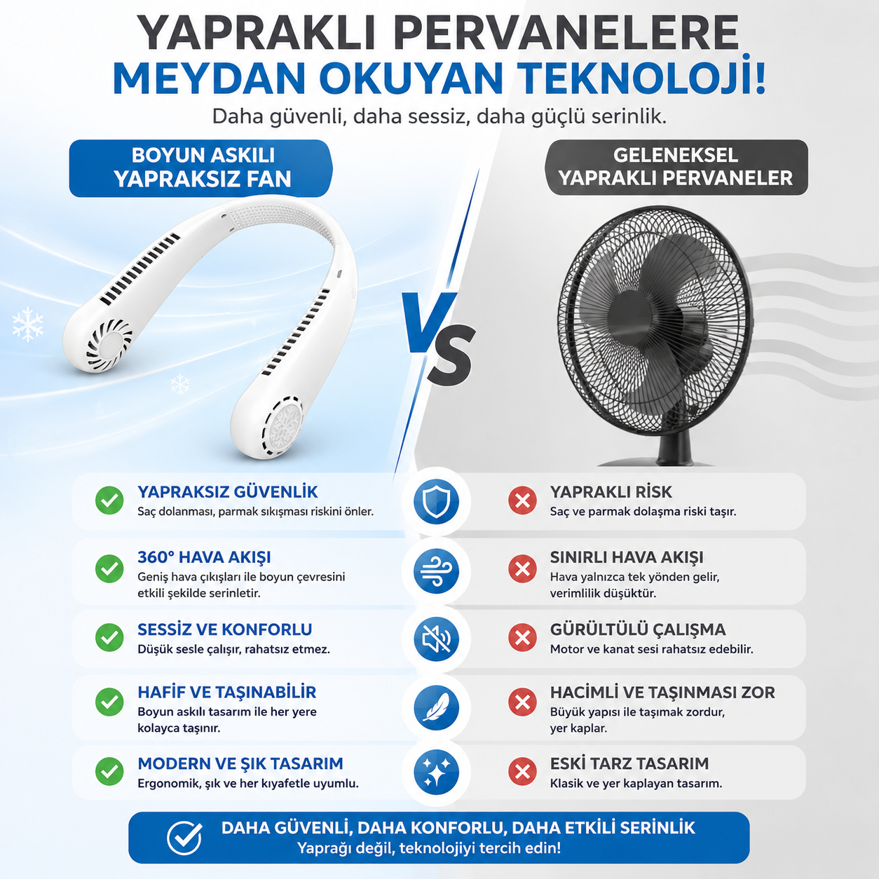 Gencoli® Taşınabilir Boyun Fanı