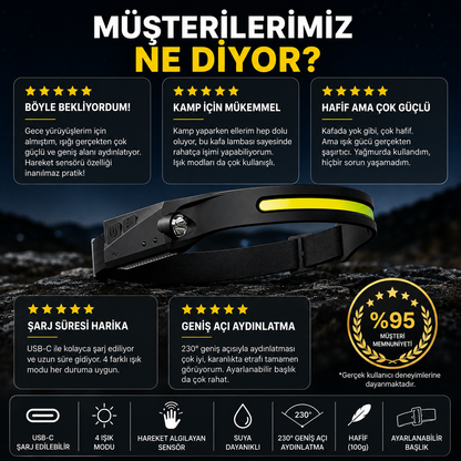Gencoli® Akıllı LED Kafa Lambası