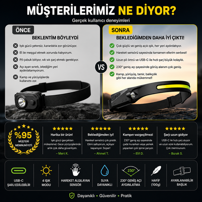Gencoli® Akıllı LED Kafa Lambası
