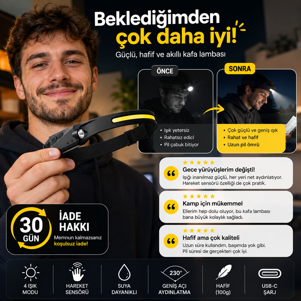 Gencoli® Akıllı LED Kafa Lambası