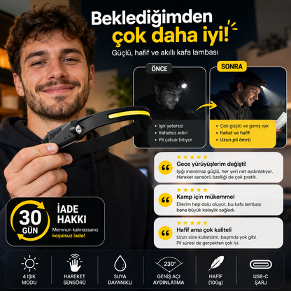 Gencoli® Akıllı LED Kafa Lambası